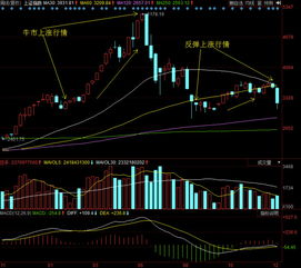 老余看股市 2015十大價值成長次新股牛股之三——深度剖析信息發(fā)展