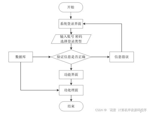 java jsp社區(qū)養(yǎng)老服務(wù)管理系統(tǒng)4pzn9 如何找到適合自己的畢業(yè)設(shè)計(jì)的指南
