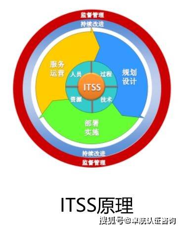 2022年，哪些企業(yè)適合申請ITSS信息系統(tǒng)運(yùn)行維護(hù)服務(wù)資質(zhì)？