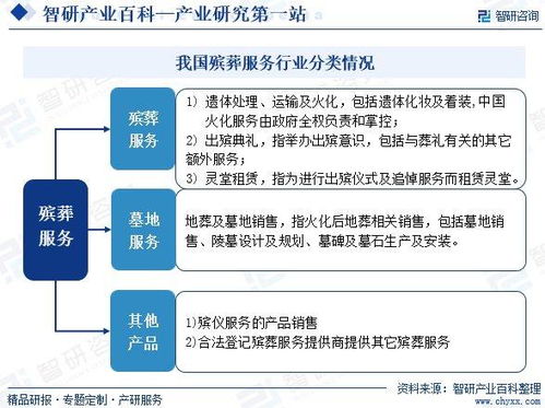 殯葬服務(wù)產(chǎn)業(yè)市場運行態(tài)勢、集中度分析與未來趨勢預(yù)測——兼論信息系統(tǒng)運行維護(hù)服務(wù)的賦能作用