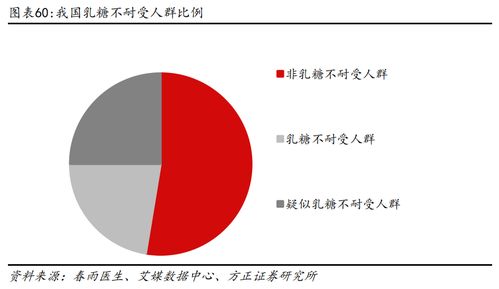 植脂末龍頭佳禾食品持續(xù)領跑，第二增長曲線成效初顯